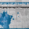 منظمة تبشيرية تثير الجدل في الشارع الايزيدي و مطالبات بطردها من العراق