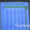 تطبيق سلم الرواتب لموظفي الدولة بداية العام المقبل 2014