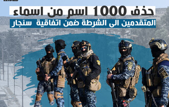 حذف الف اسم من اسماء المتقدمين الى الشرطة في سنجار